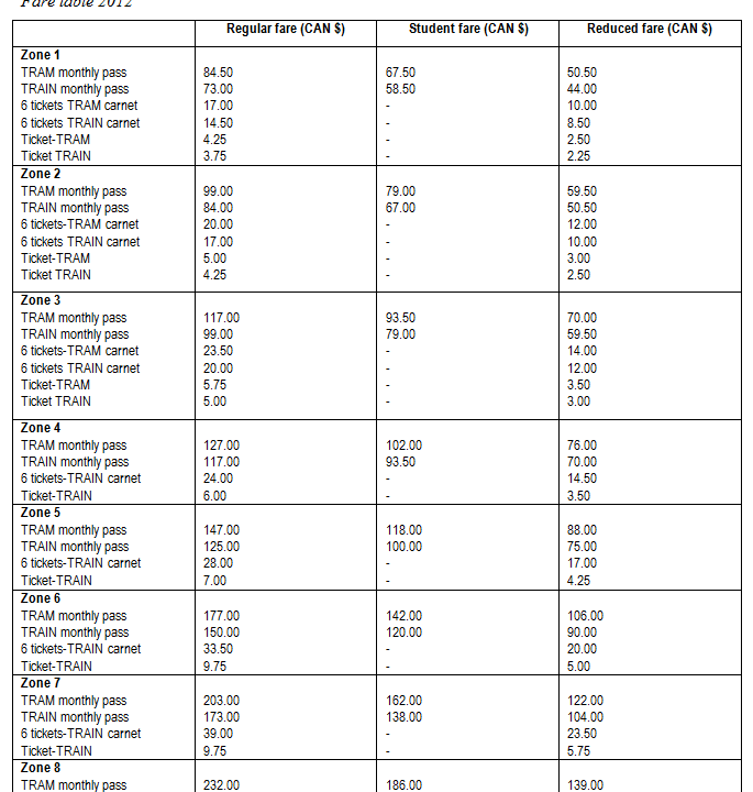 Fare table 2012