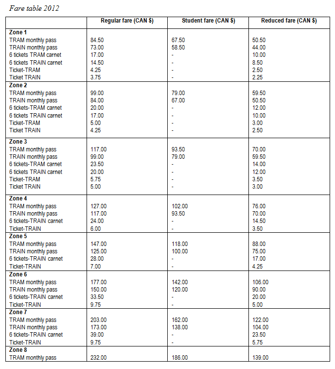 Fare table 2012