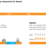 Network expansion (click to expand)