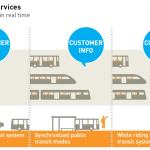 Quality of transit services (click to expand)