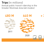 Sustainable mobility (click to expand)