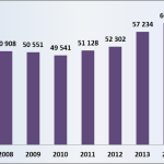 Annual revenue of BKK