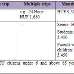 Table of fares 2015 (simplified)