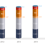 Tendency 2nd semester 2014