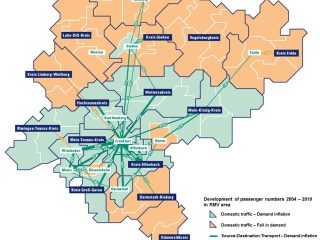Over time development of passenger numbers