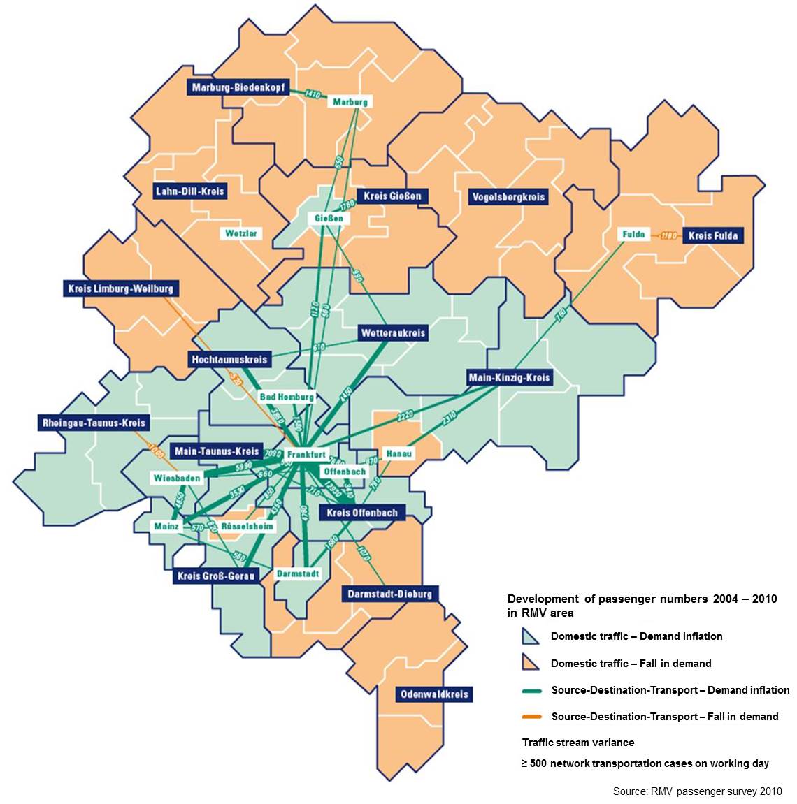 Over time development of passenger numbers