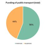 funding_of_public_transport_total_.jpg