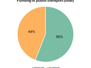 funding_of_public_transport_total_.jpg