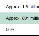 funding_of_public_transport_total_-_table.jpg