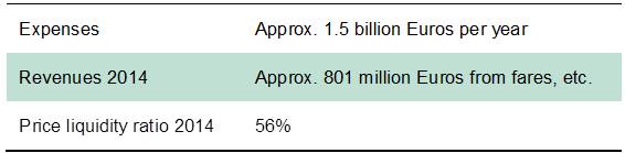 funding_of_public_transport_total_-_table.jpg