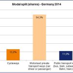 modal_split_shares_-_germany_2014.jpg