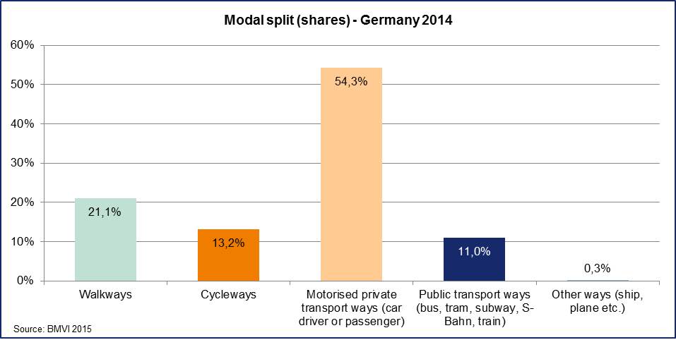 modal_split_shares_-_germany_2014.jpg