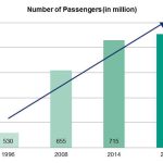 number_of_passengers.jpg