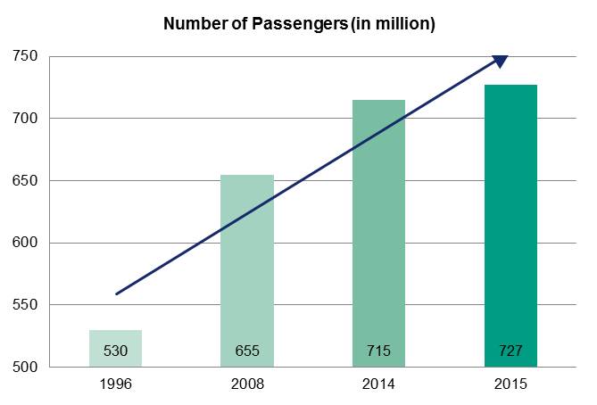 number_of_passengers.jpg