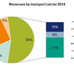 revenues_by_transport_carrier_2014.jpg
