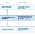 Three-tier model of RMV