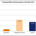 transport_traffic_by_trip_purposes_-_germany_2014.jpg