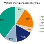 vehicle_share_per_passenger_trips.jpg