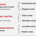 Figure 1: Scheme of the proposed Barcelona’s new bus network. Source: TMB.