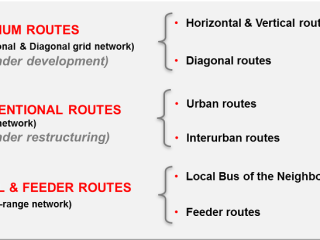 Figure 1: Scheme of the proposed Barcelona’s new bus network. Source: TMB.