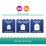 Building blocks of RMVsmart