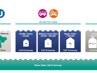 Building blocks of RMVsmart