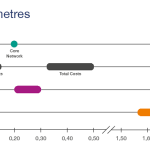 RMVsmart: Direct comparison of kilometre-based fare prices with other modes of transport