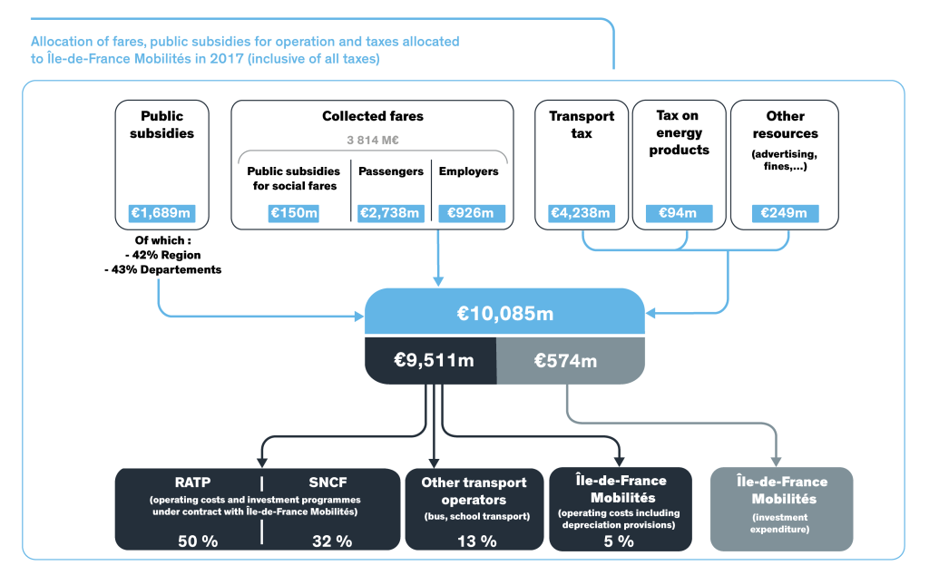 2017_financement_fonctionnement_tc_gb_simplifiev5-01.png