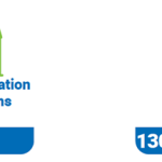 Fig. Higher education in Krakow (source: Krakow in numbers 2020)