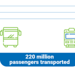 Fig. Municipal network of public transport information (source: Krakow in numbers 2020)