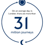 Journeys prior to the Covid-19 pandemic