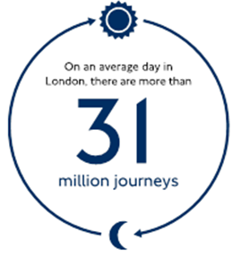 Journeys prior to the Covid-19 pandemic