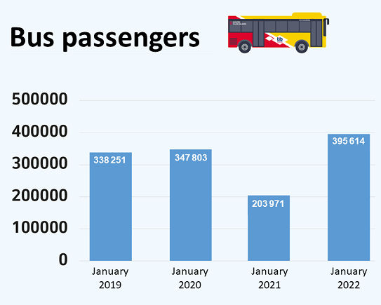 mallorca_bus_passengers.png
