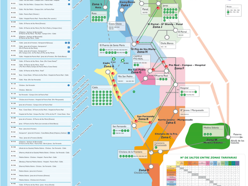mapzone